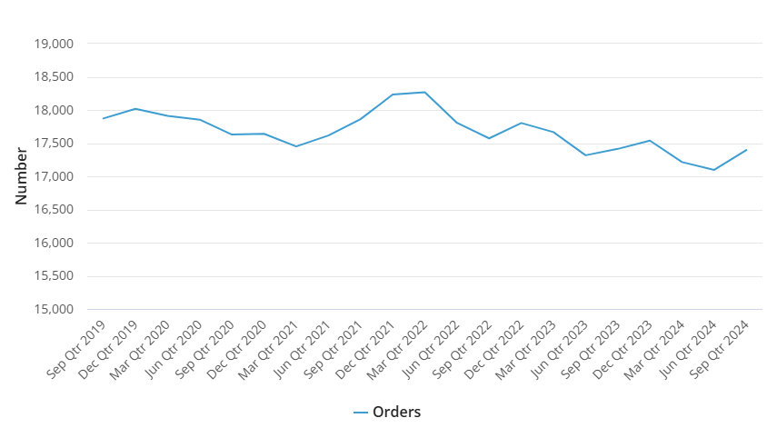 Parole orders graph
