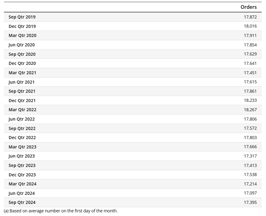 Parole orders table