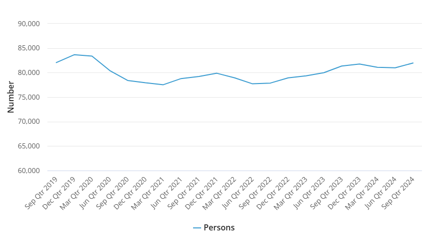 community-based corrections graph
