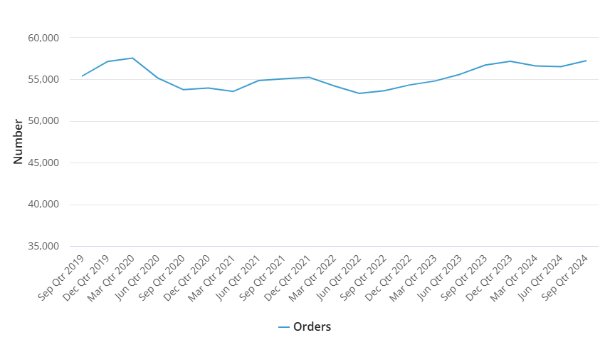 probation orders graph