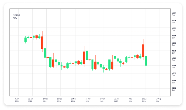 The Best Forex Trading Platforms A Comprehensive Guide 1782012141